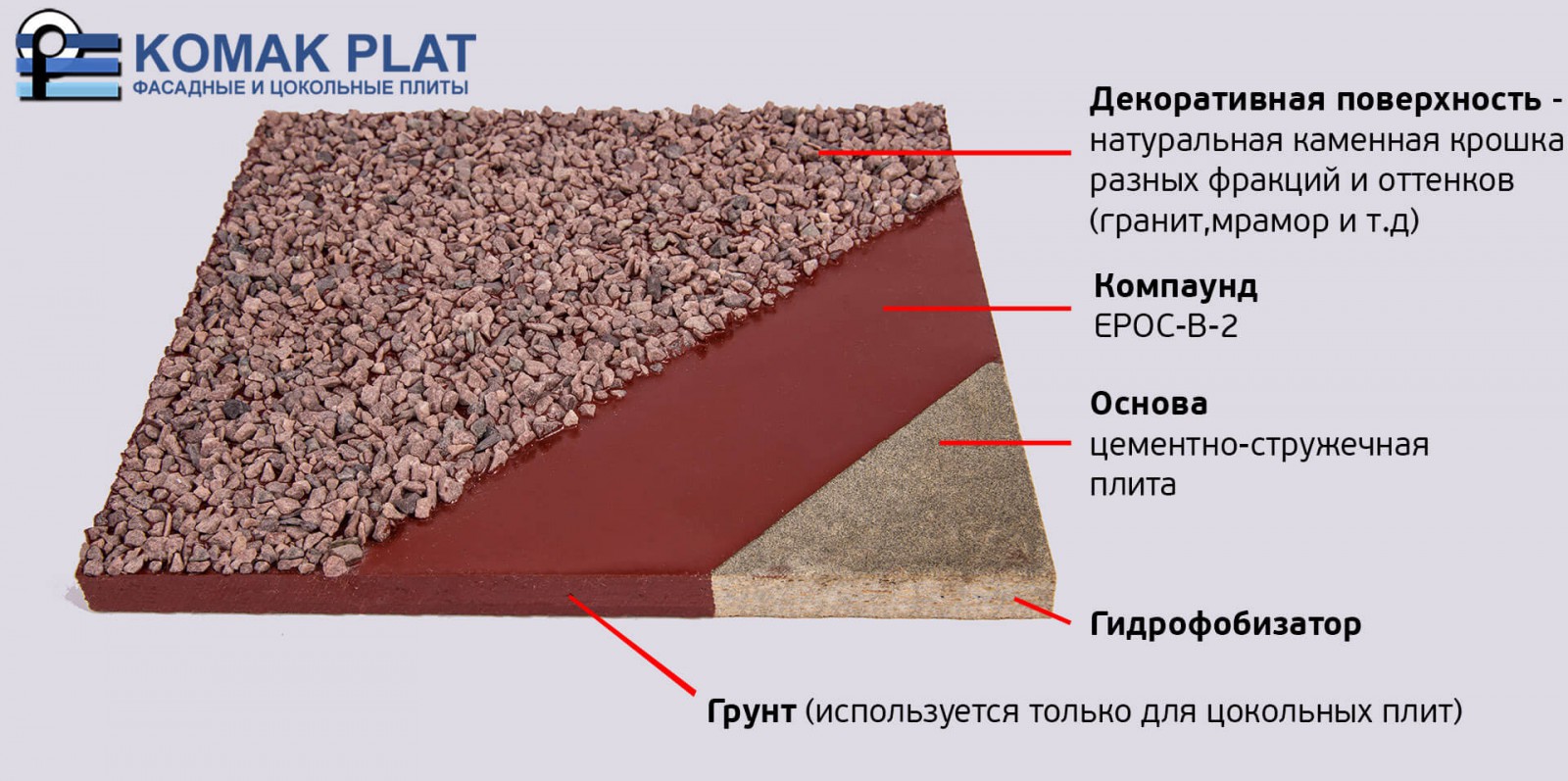 Плиты «KOMAKPLAT» в компании «СтройЛидер»